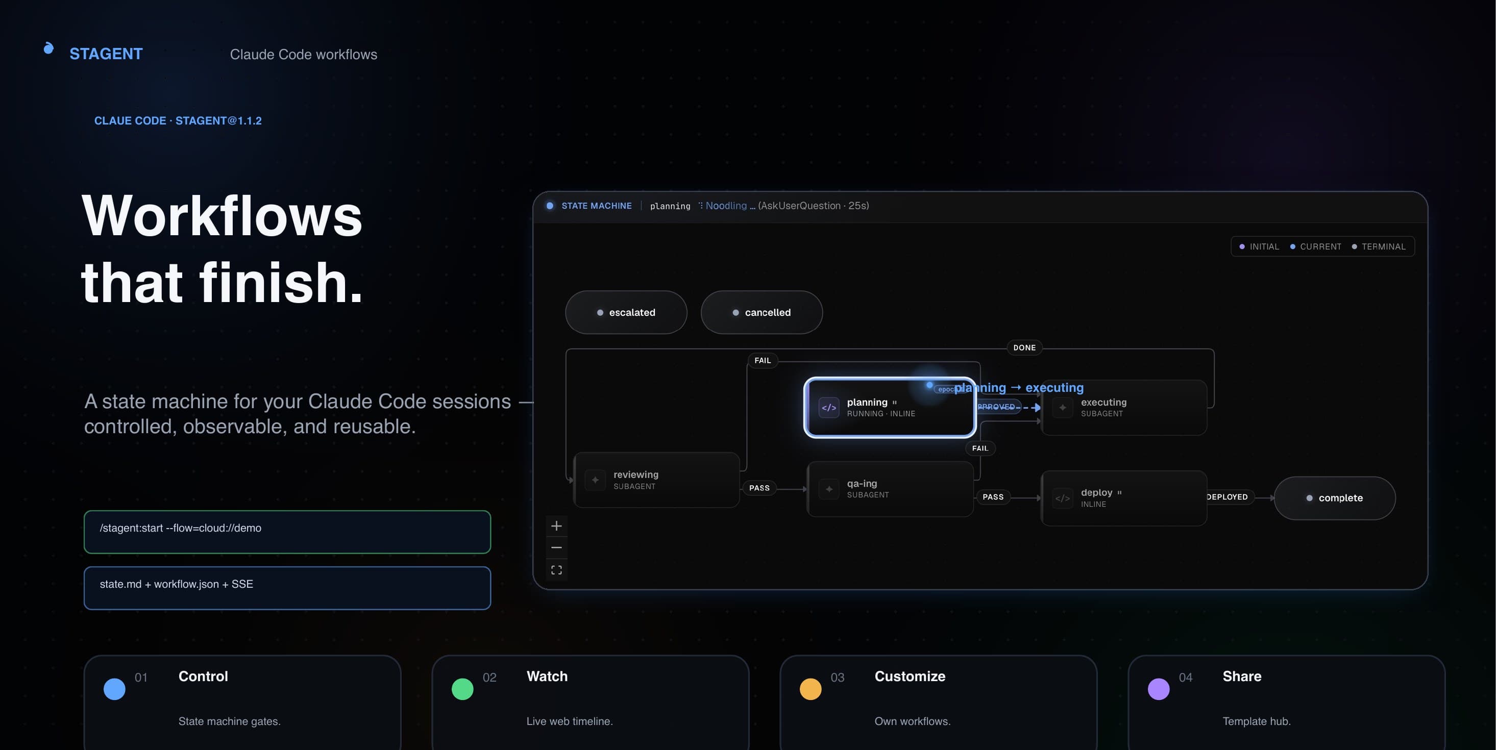 Four pillars — control, watch, customize, share